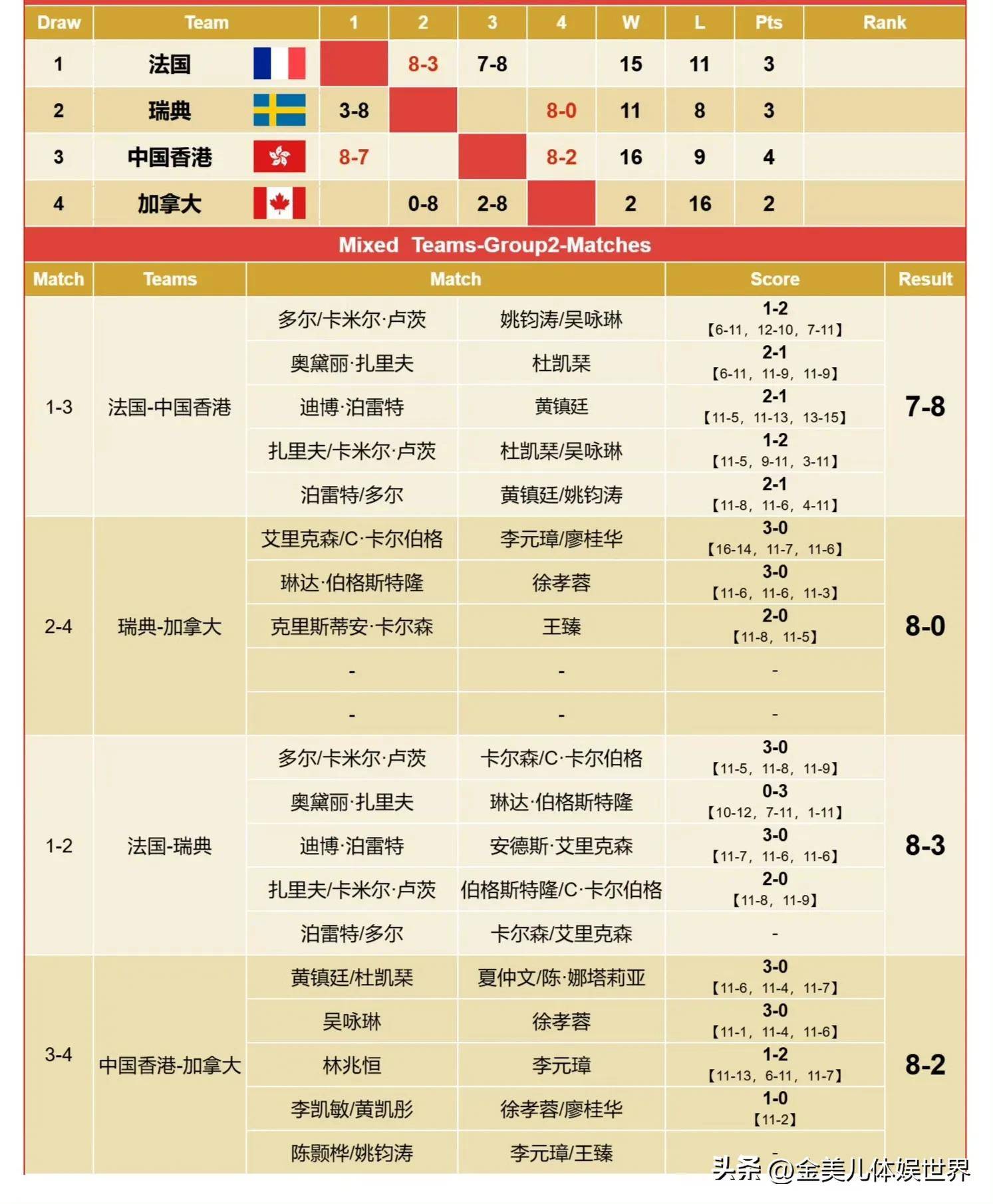 包含国内俱乐部足球比拼积分榜，局势复杂的词条